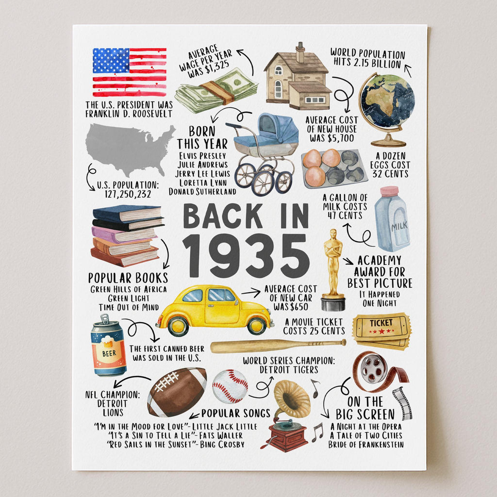 90th Birthday Gift – Born in 1935 USA Fun Facts Sign