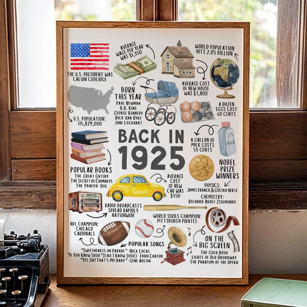 100th Birthday Gift – Born in 1925 USA Fun Facts Sign