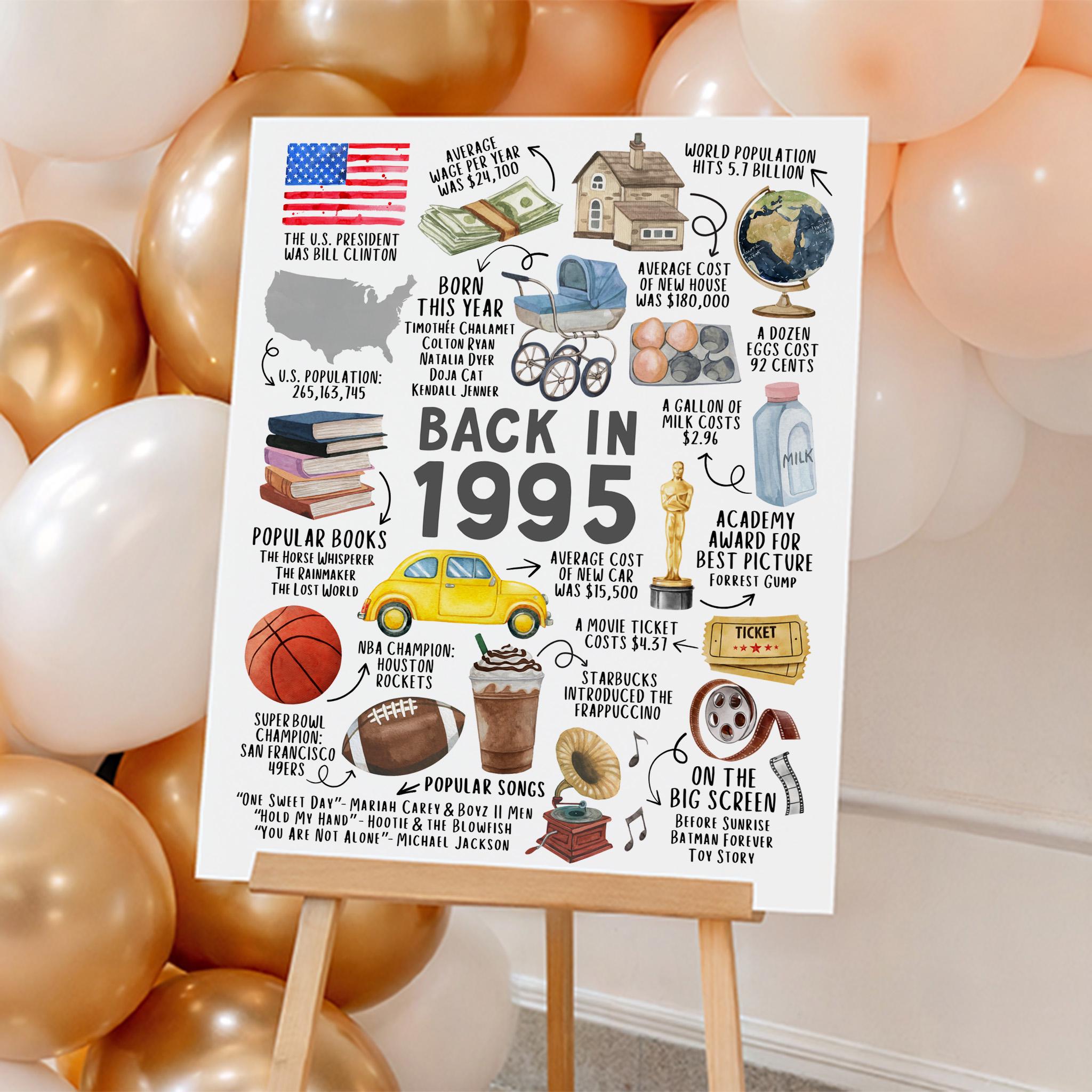 30th Birthday Gift, 30th Birthday Poster Printable, Back in 1995 Fun Facts Party Decoration Sign, Instant Download, IL01
