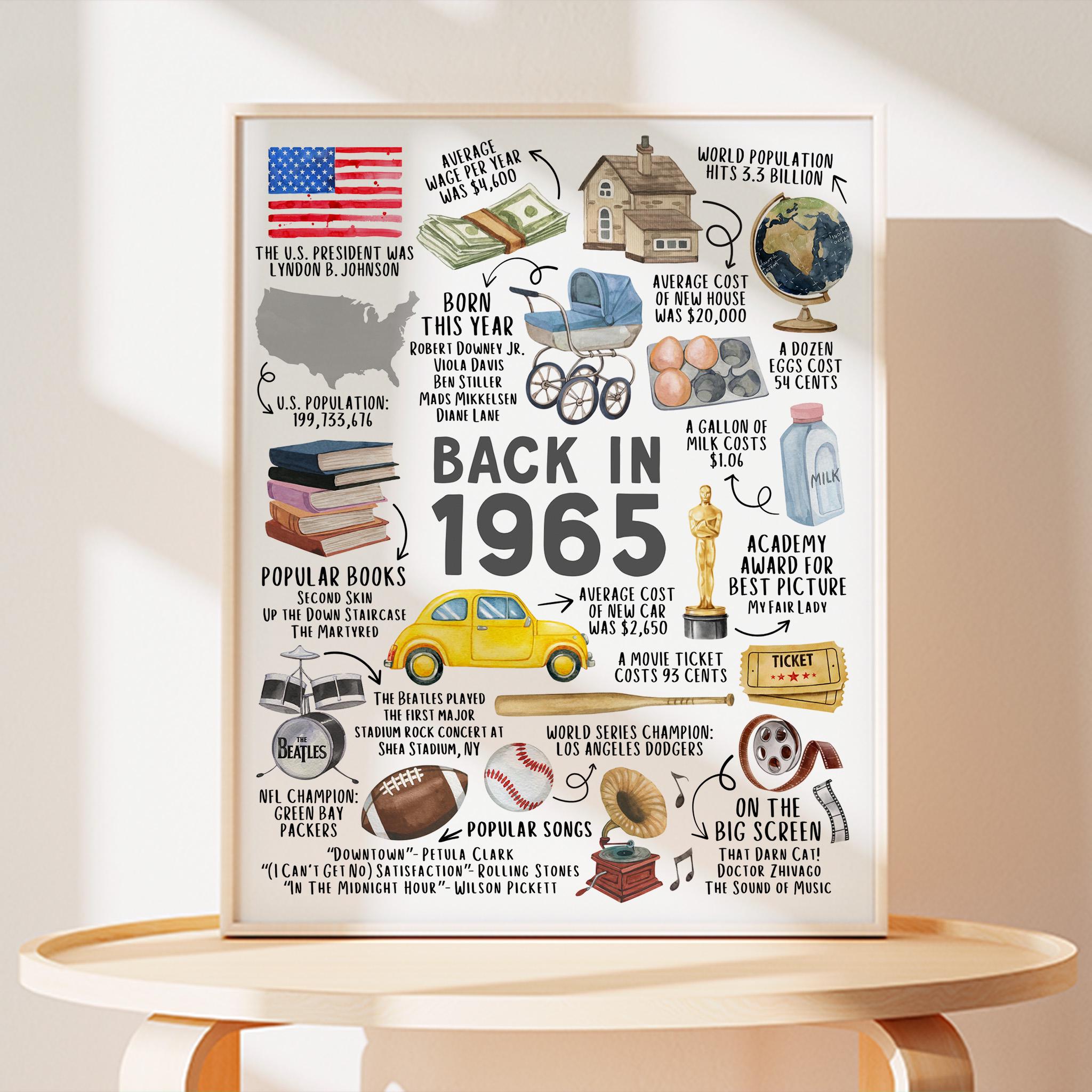 Born in 1965 60th Birthday Illustrated Sign with fun facts, milestone memories, and nostalgic design – perfect keepsake gift or party decoration.