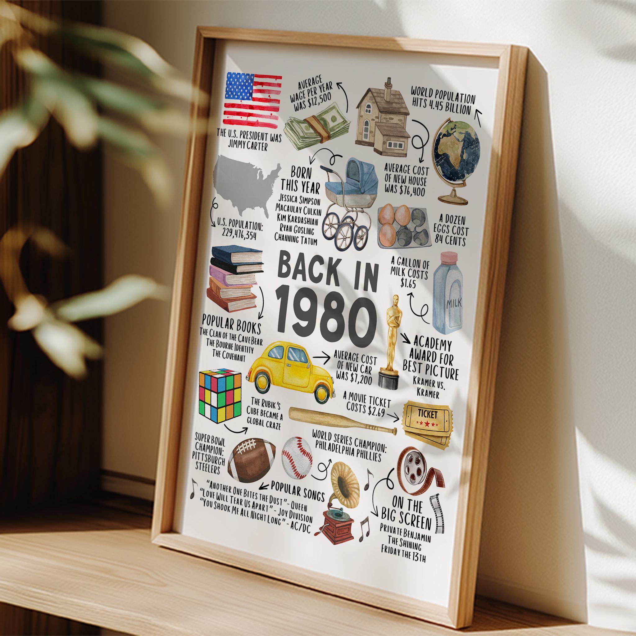 45th Birthday Gift, 45th Birthday Poster Printable, Back in 1980 Fun Facts Party Decoration Sign, Instant Download, IL01