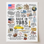 40th Birthday Gift, 40th Birthday Poster Printable, Back in 1985 Fun Facts Party Decoration Sign, Instant Download, IL01
