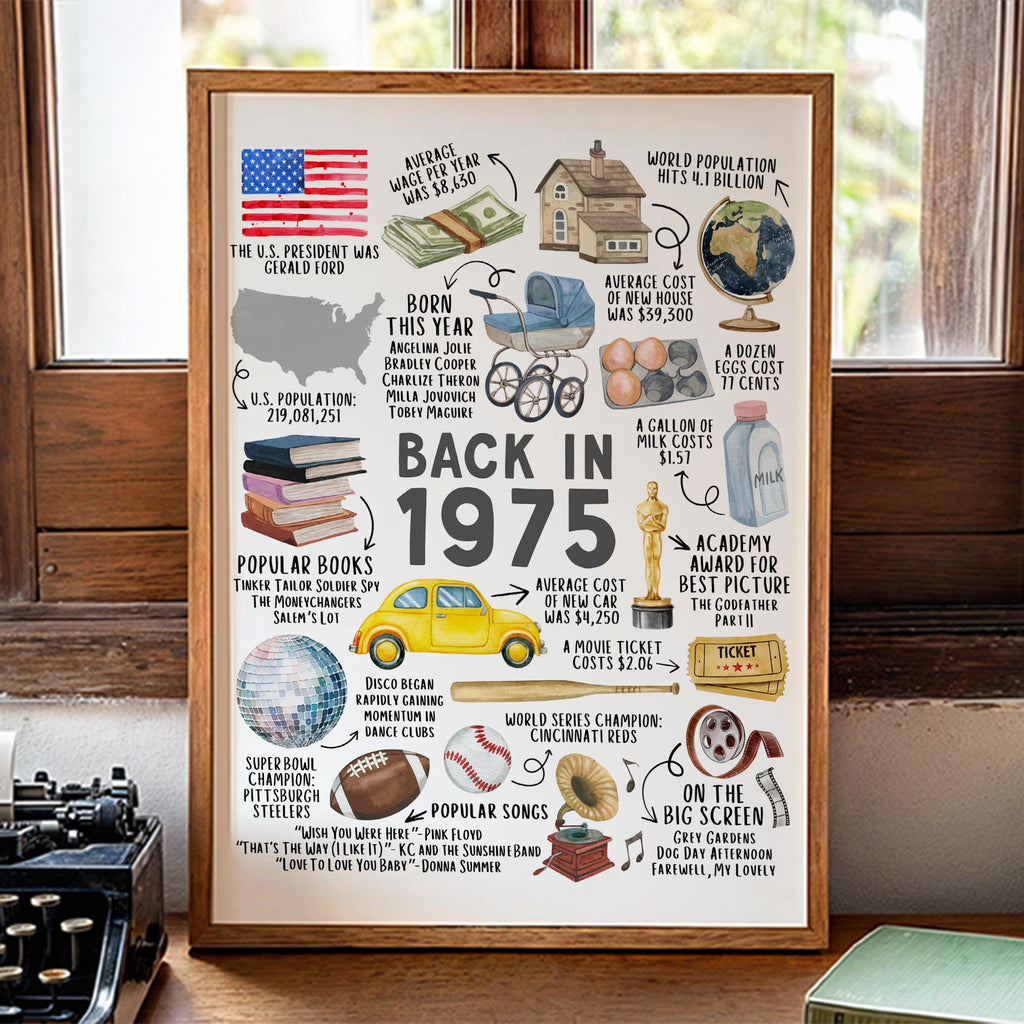50th Birthday Gift, 50th Birthday Poster Printable, Back in 1975 Fun Facts Party Decoration Sign, Instant Download, IL01