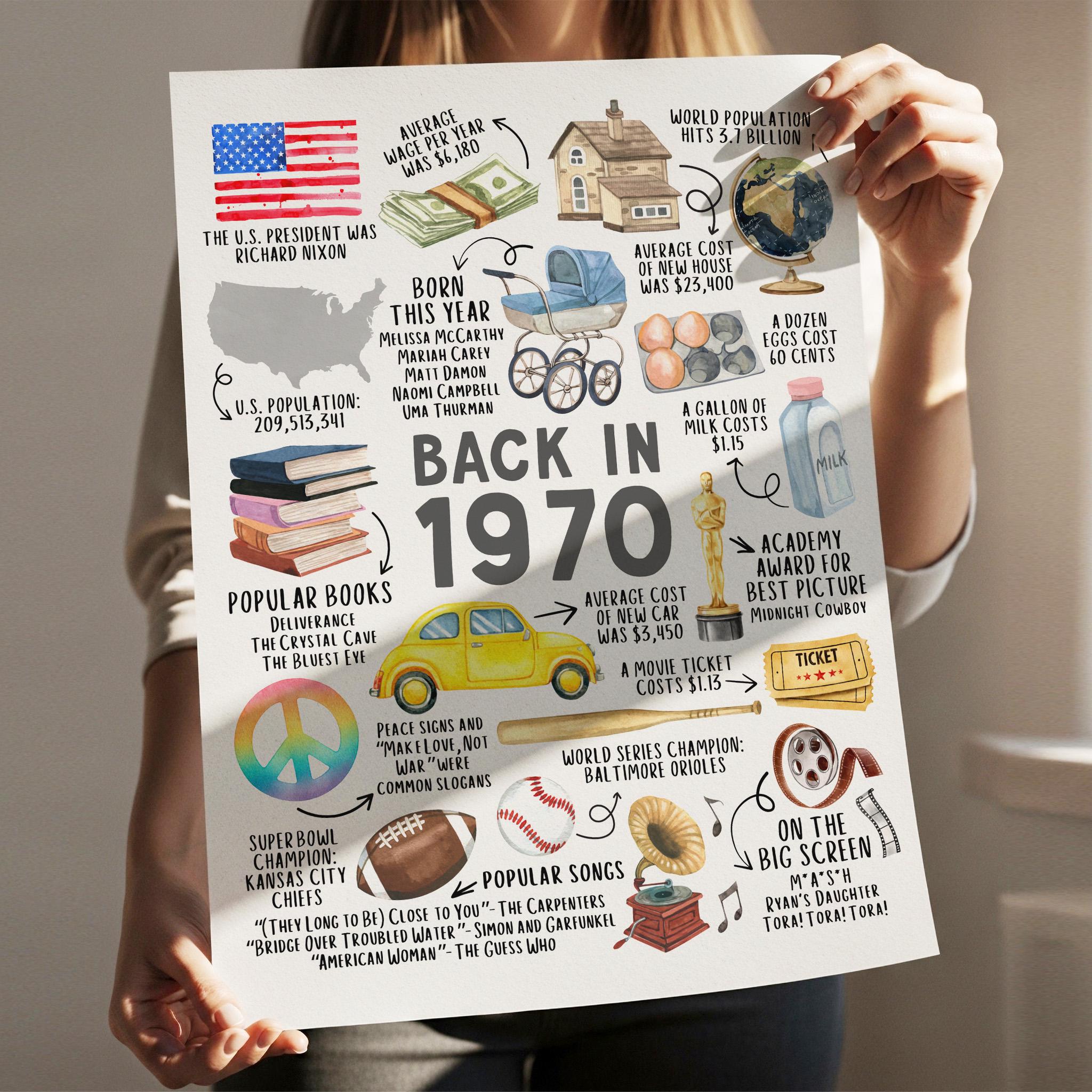 55th Birthday Gift, 55th Birthday Poster Printable, Back in 1970 Fun Facts Party Decoration Sign, Instant Download, IL01