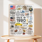 Back in 1990 Birthday poster