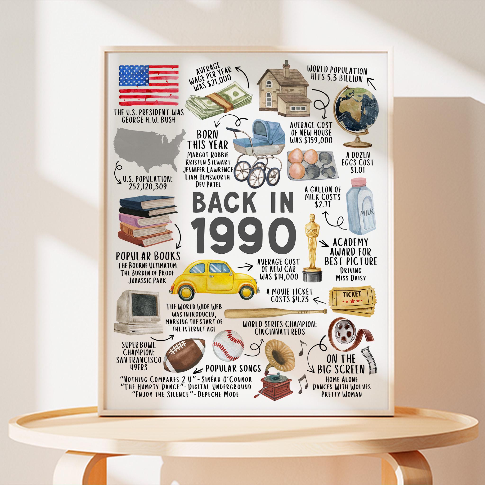 Back in 1990 Birthday poster