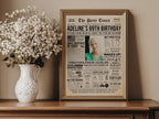 69th Birthday Newspaper Poster Sign, Back in 1956 USA Fun Facts Party Sign, Editable 50s Throwback Party Decoration, Edit With Canva