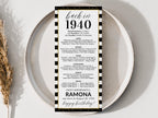 85th Birthday Place Cards, Editable Back In 1940 Party Decorations, 85th Milestone Birthday Trivia Table Cards Printable, Edit With Canva