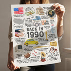 35th Birthday Gift, 35th Birthday Poster Printable, Back in 1990 Fun Facts Party Decoration Sign, Instant Download, IL01