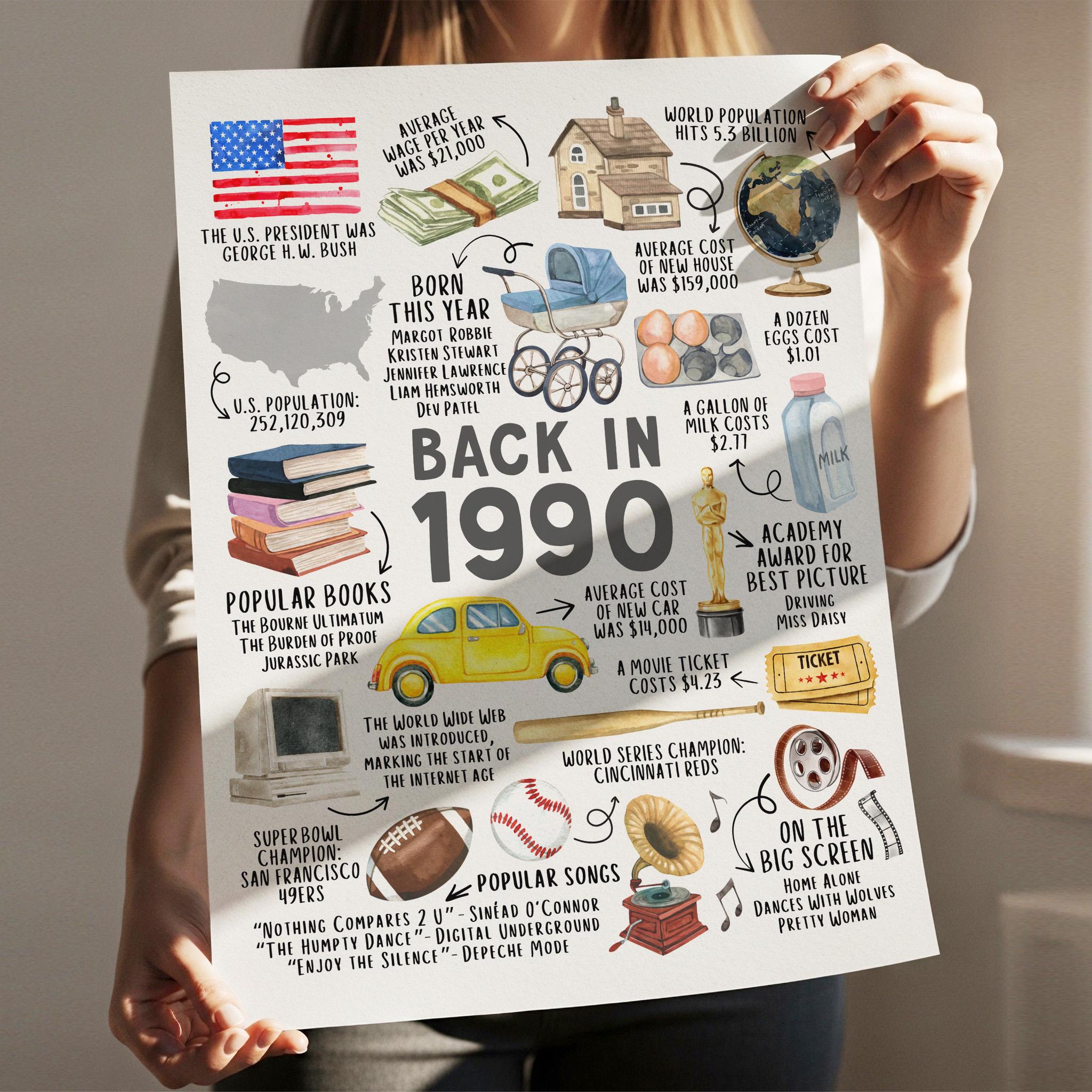35th Birthday Gift, 35th Birthday Poster Printable, Back in 1990 Fun Facts Party Decoration Sign, Instant Download, IL01