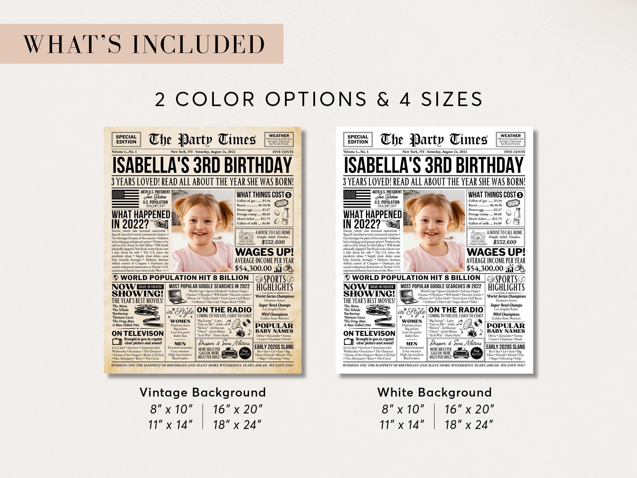 3rd Birthday Newspaper Poster, Born in 2022 Sign, Editable Third Birthday Milestone Keepsake, Photo Welcome Sign Printable, Edit With Canva