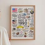 35th Birthday Gift, 35th Birthday Poster Printable, Back in 1990 Fun Facts Party Decoration Sign, Instant Download, IL01