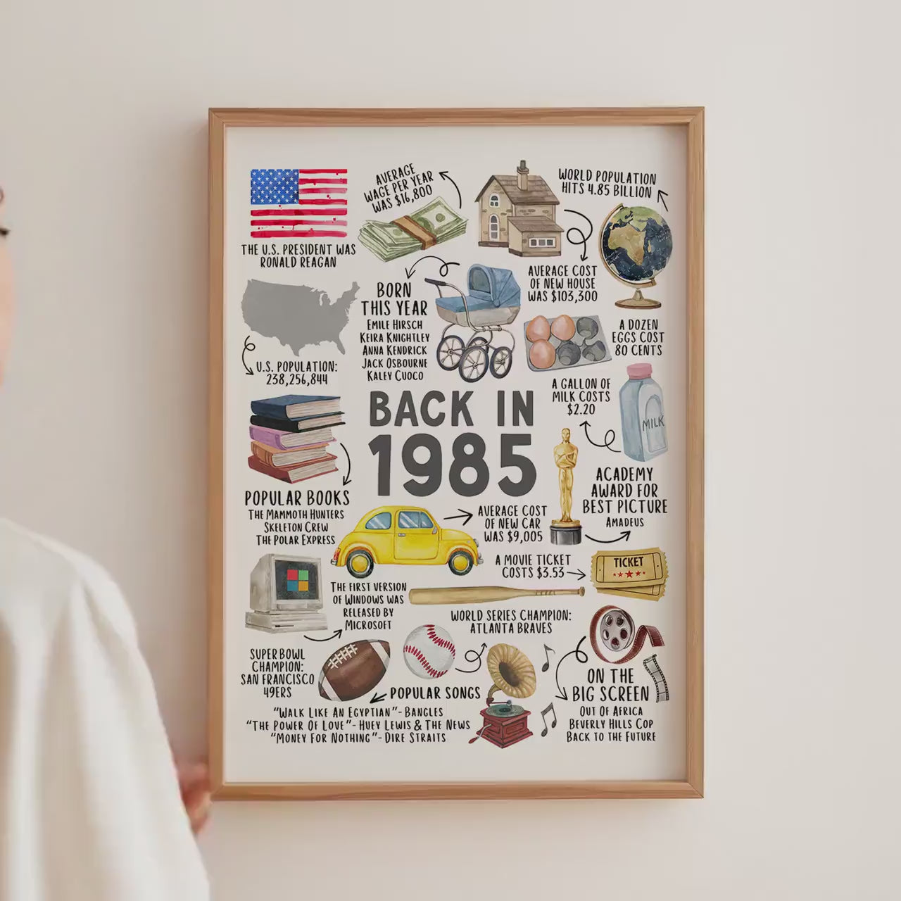 40th Birthday Gift, 40th Birthday Poster Printable, Back in 1985 Fun Facts Party Decoration Sign, Instant Download, IL01