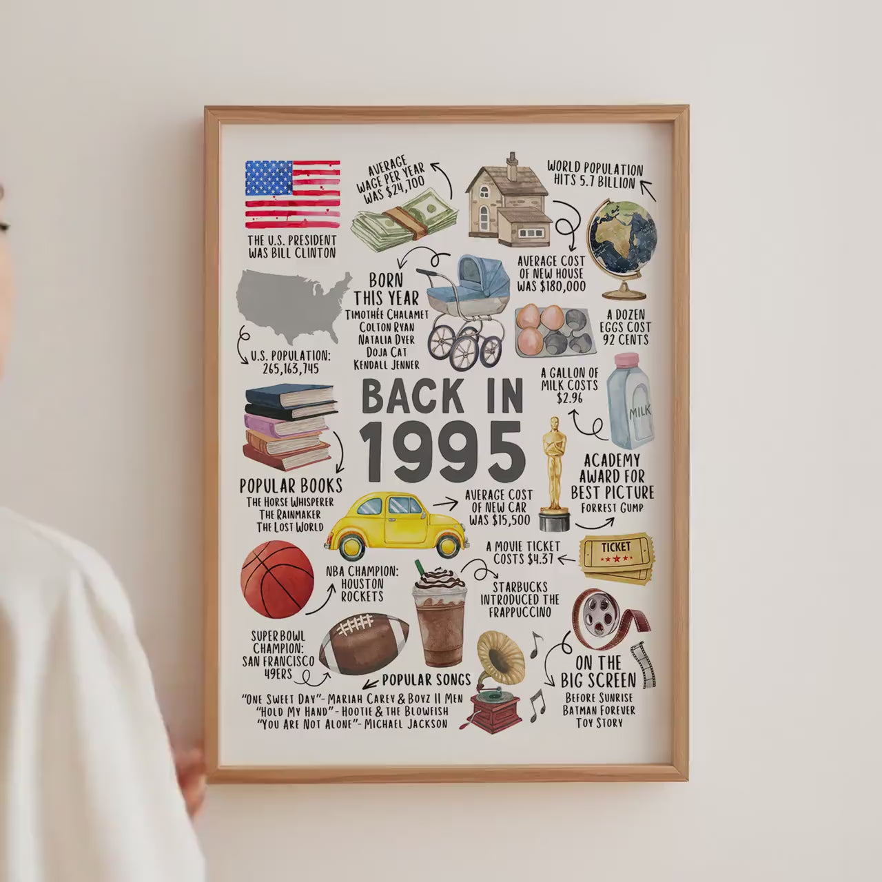 30th Birthday Gift, 30th Birthday Poster Printable, Back in 1995 Fun Facts Party Decoration Sign, Instant Download, IL01