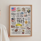 100th Birthday Gift – Born in 1925 USA Fun Facts Sign