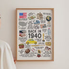 85th Birthday Gift – Born in 1940 USA Fun Facts Sign