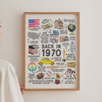 55th Birthday Gift, 55th Birthday Poster Printable, Back in 1970 Fun Facts Party Decoration Sign, Instant Download, IL01