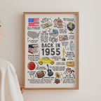 70th Birthday Gift, 70th Birthday Poster Printable, Back in 1955 Fun Facts Party Decoration Sign, Instant Download, IL01