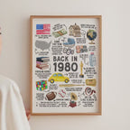 45th Birthday Gift, 45th Birthday Poster Printable, Back in 1980 Fun Facts Party Decoration Sign, Instant Download, IL01