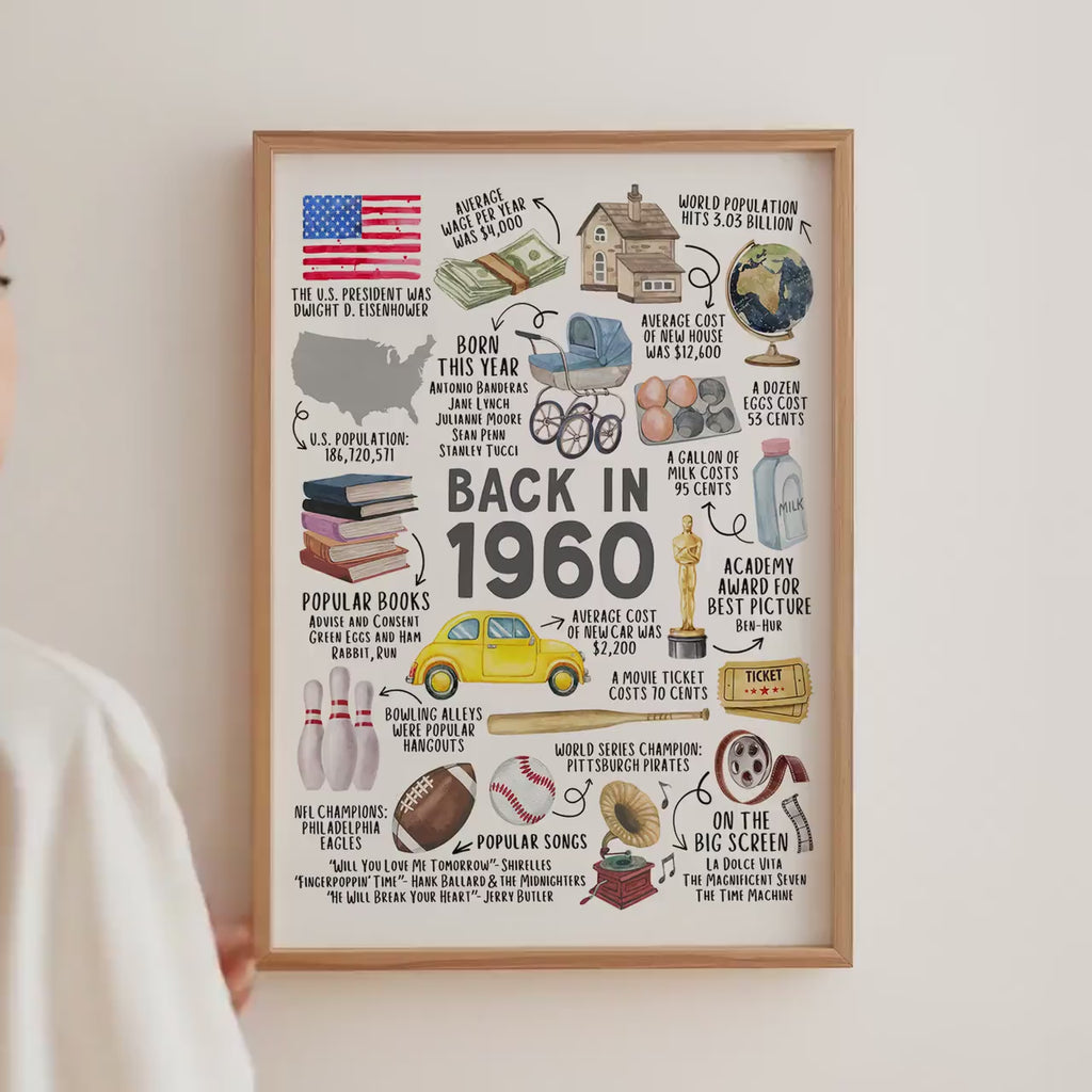 65th Birthday Gift, 65th Birthday Poster Printable, Back in 1960 Fun Facts Party Decoration Sign, Instant Download, IL01