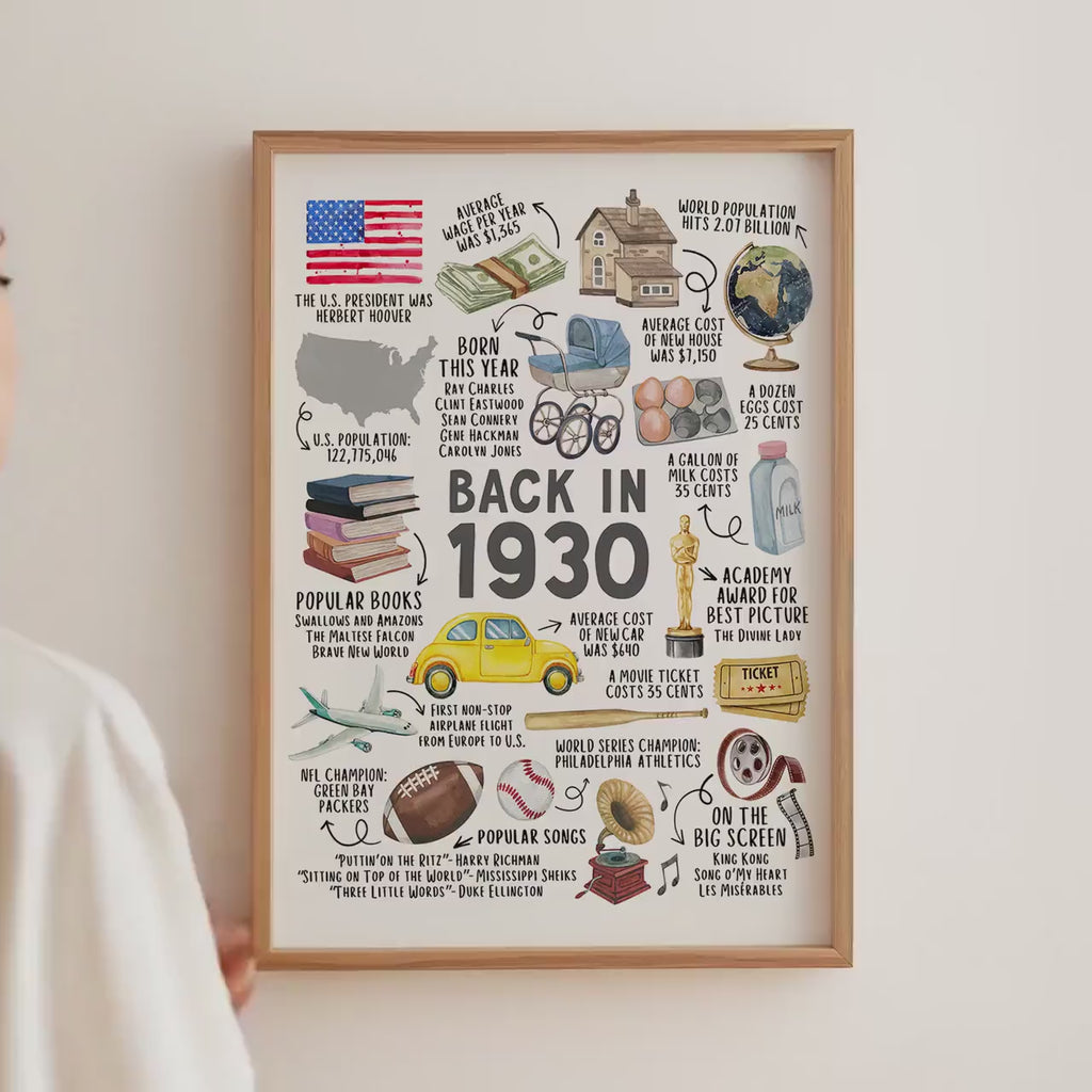 95th Birthday Gift – Born in 1930 USA Fun Facts Sign