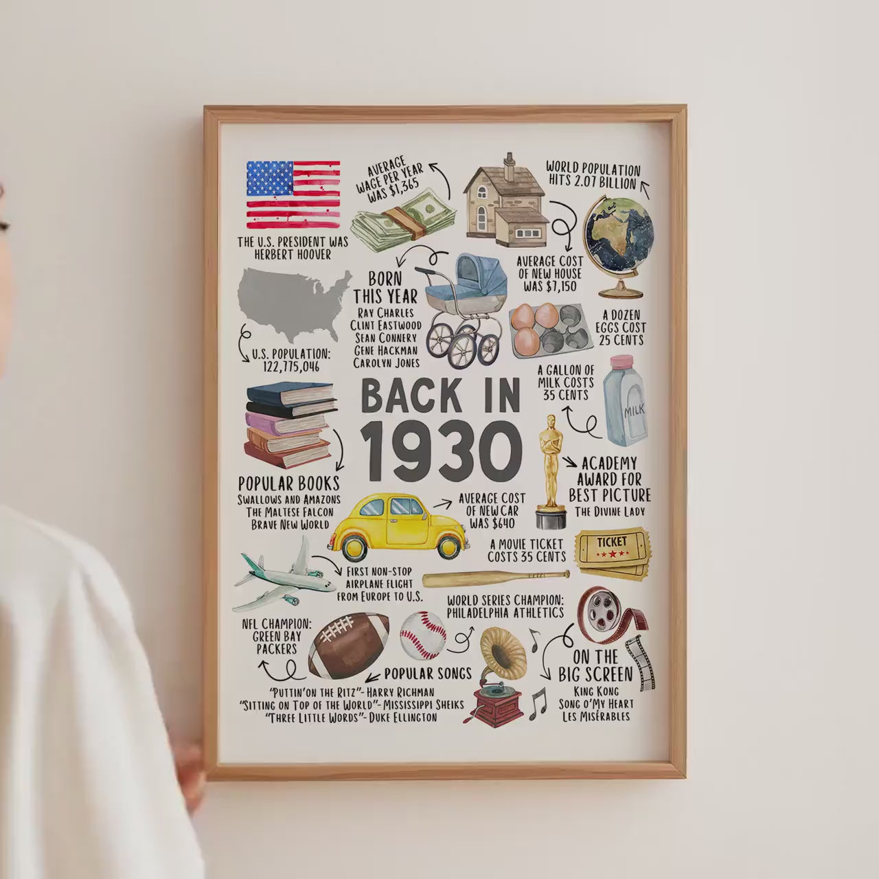 95th Birthday Gift – Born in 1930 USA Fun Facts Sign