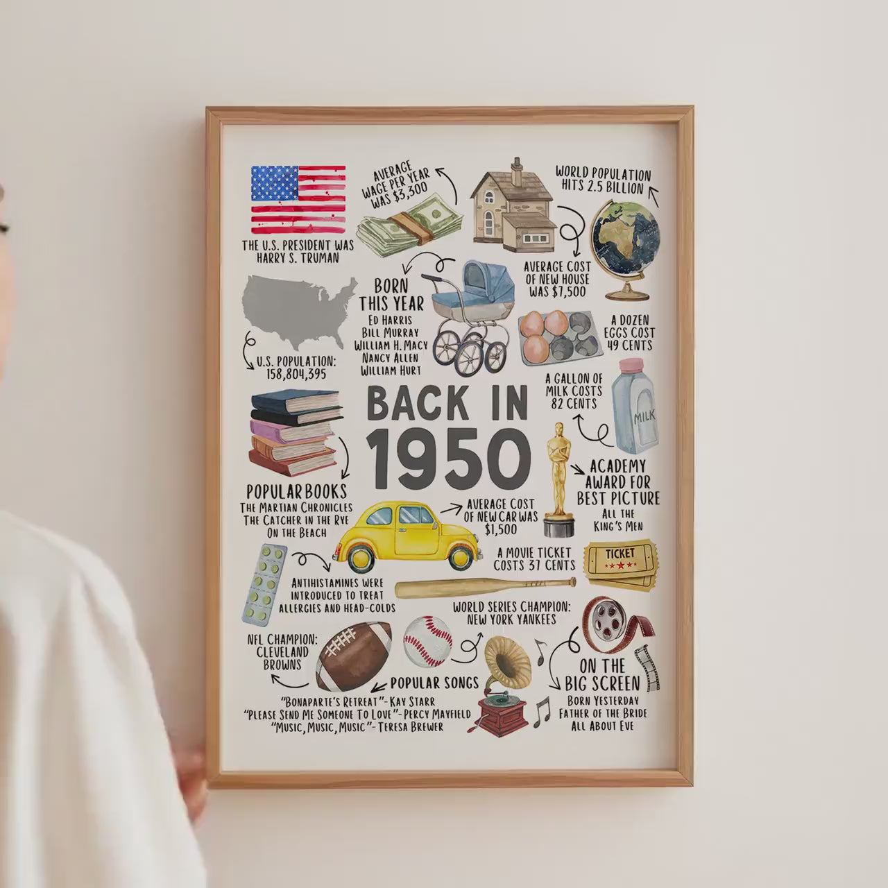 75th Birthday Gift – Born in 1950 USA Fun Facts Sign
