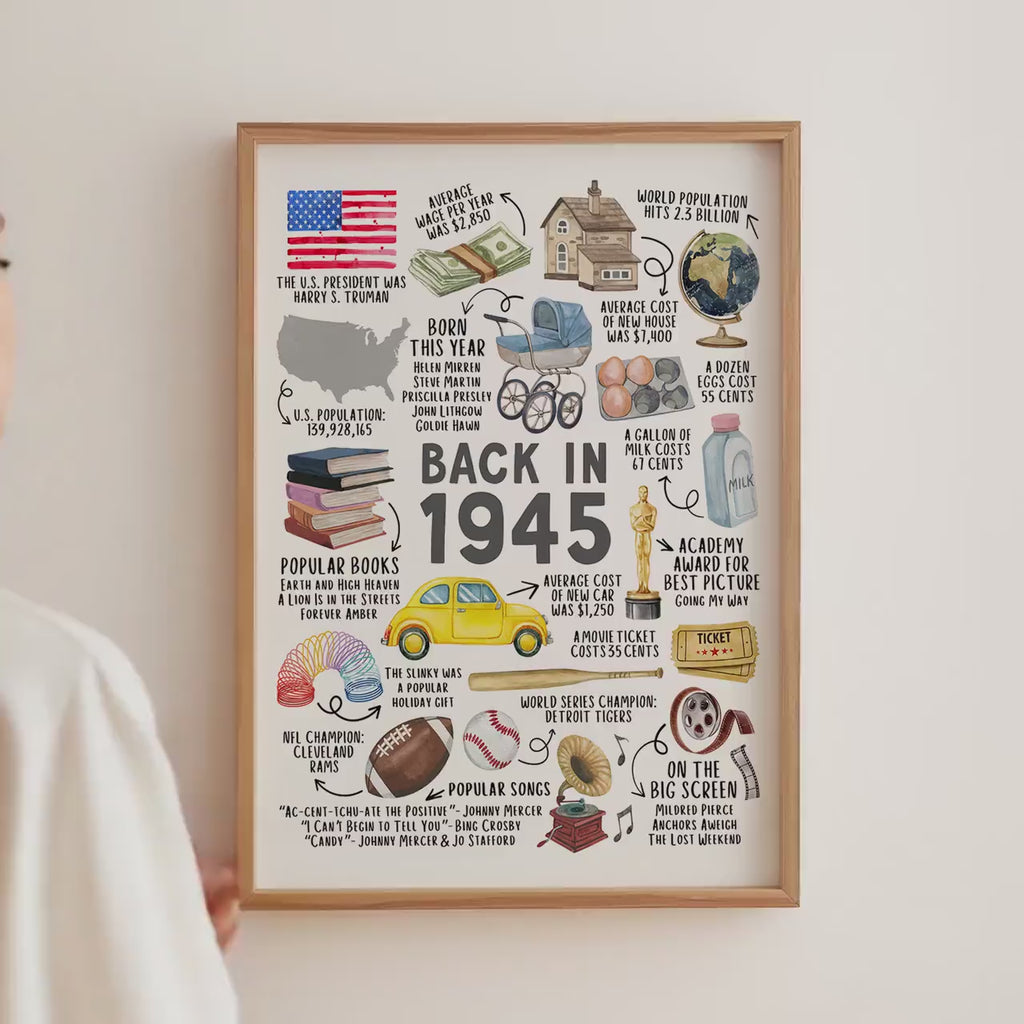 80th Birthday Gift – Born in 1945 USA Fun Facts Sign