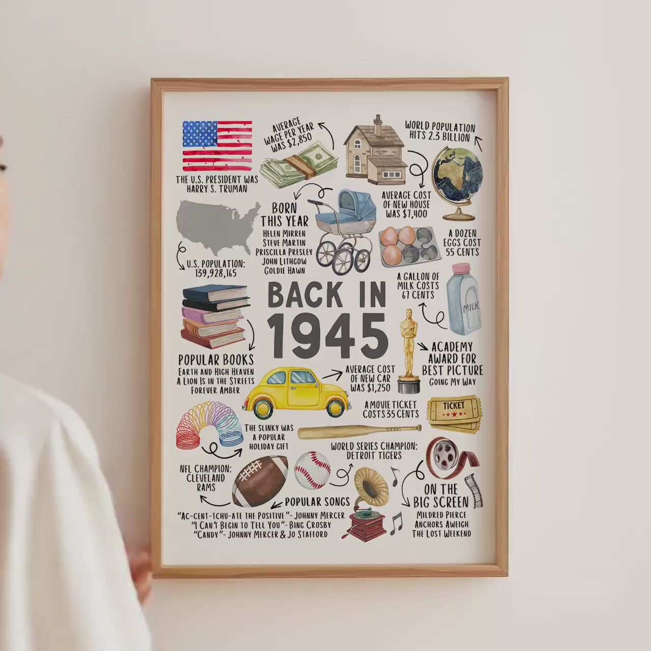 80th Birthday Gift – Born in 1945 USA Fun Facts Sign
