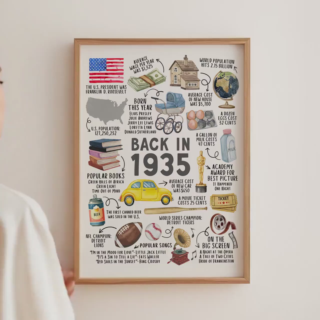 90th Birthday Gift – Born in 1935 USA Fun Facts Sign